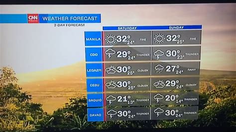 windfinder itbayat|Itbayat, Philippines 7 Day Weather Forecast .